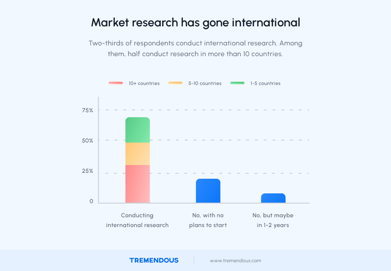 Global Market Research